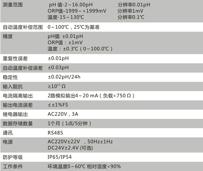 CN111-A技術參數