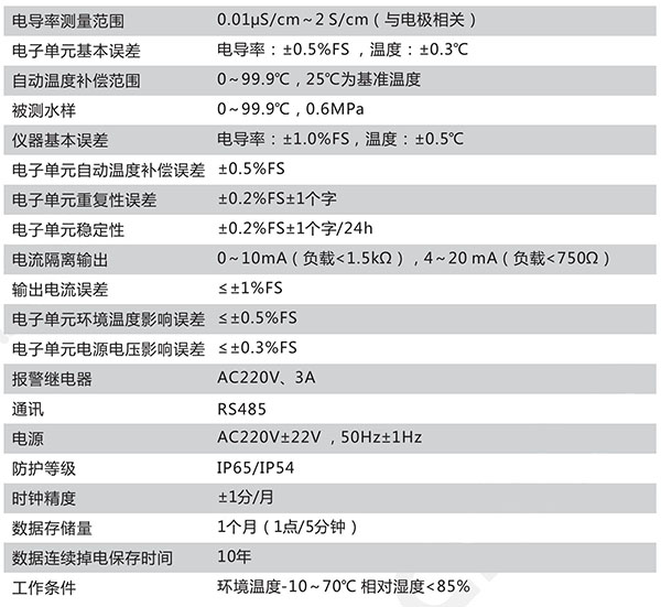 CN121-A技術參數(shù)